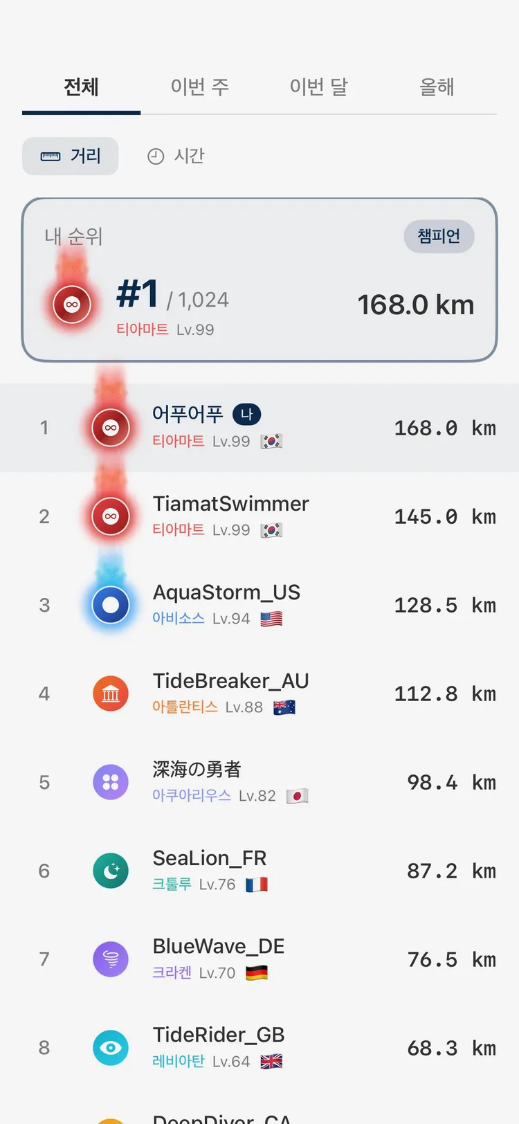 어푸어푸 글로벌 랭킹