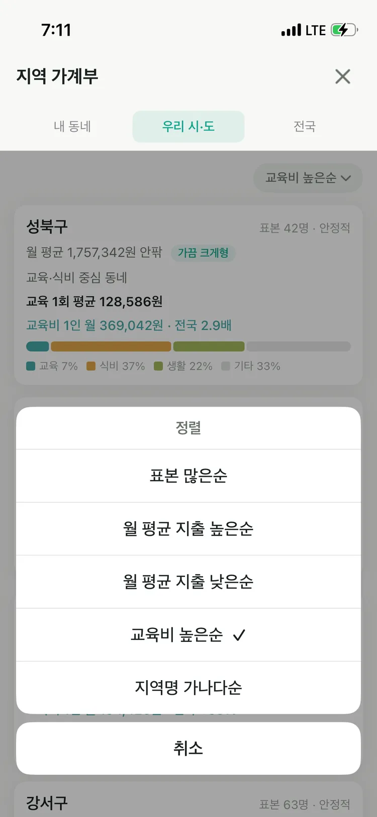 써썽 지역 소비 비교
