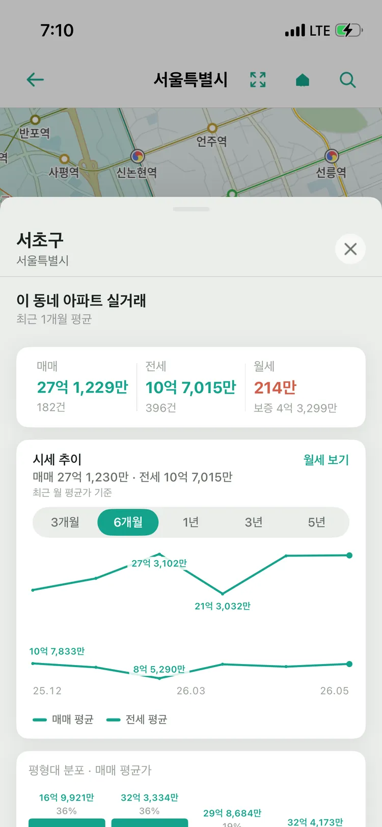 써썽 카테고리별 지출 분석